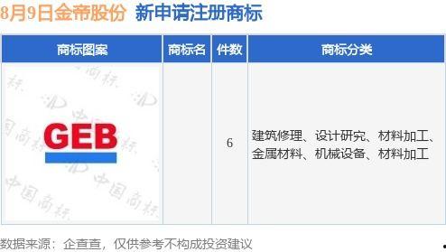 金帝股份最新爆料信息查询,揭秘公司战略布局与未来发展动向  第3张